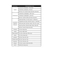 thumbnail image 5 of Genie Universal Wireless Keypad, 5 of 5