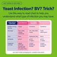 thumbnail image 8 of AZO UTI & Vaginal pH Test 2ct + AZO Dual Protection Probiotic 30ct Bundle, 8 of 13