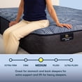 thumbnail image 7 of Serta Perfect Sleeper Bright Reef 12" Hybrid Mattress (Available in Medium & Firm), 7 of 11