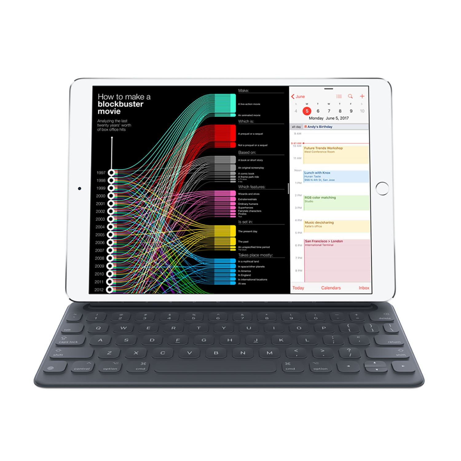 Apple Smart Keyboard for iPad (7th Gen) and iPad Air (3rd Gen