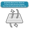 thumbnail image 5 of Solartec Indoor + Outdoor Rectangle Pet Cot, Choose Size & Color, 5 of 8