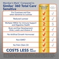 thumbnail image 4 of Member's Mark Sensitivity Premium Baby Formula, 48 oz., 4 of 10