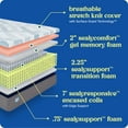 thumbnail image 2 of Sealy Dreamlife 12" Medium Hybrid Mattress, 2 of 9