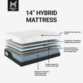 thumbnail image 2 of Member's Mark Hotel Premier 14" Hybrid Mattress (Available in Medium, Plush, and Firm), 2 of 8
