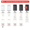thumbnail image 8 of LG 5.3 cu. ft. Top Load Washer, 8 of 10