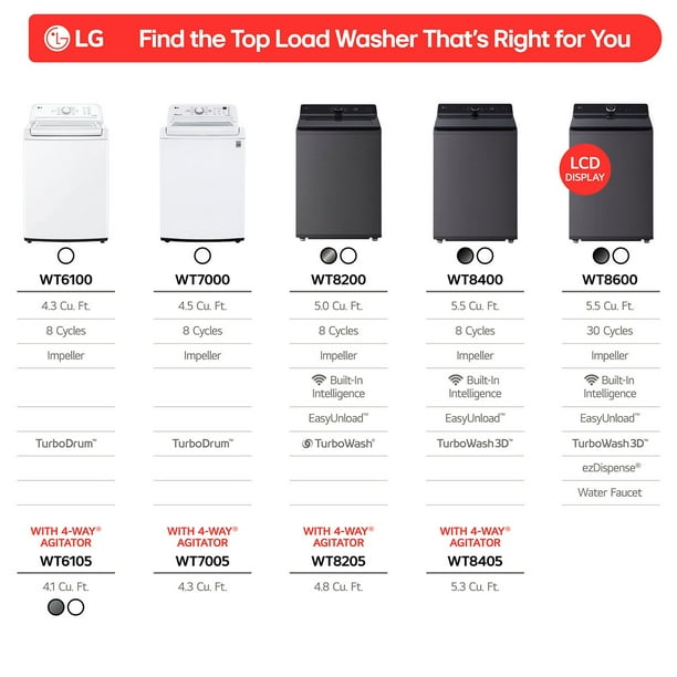 LG 4.1 cu. ft. Top Load Washer With Agitator - Samsclub.com