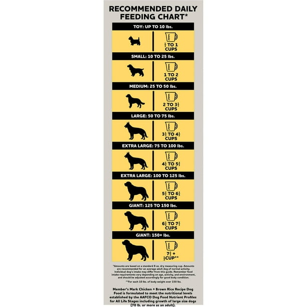 Chart When To Stop Feeding Puppy Times A Day Chart When Stop Puppy