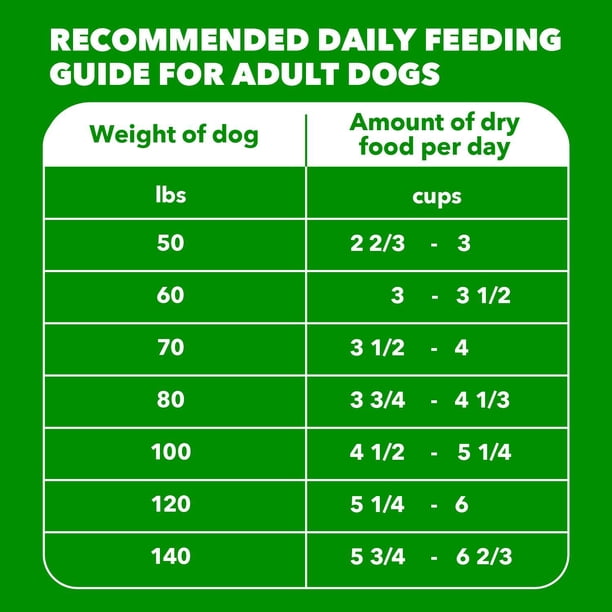 chicken nutrisource dog food NutriSource Grain-Free Chicken & Pea Small Bites Formula Dry Dog Food
