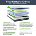 thumbnail image 8 of GhostBed Medium Hybrid Mattress and Adjustable Base Set, 8 of 11