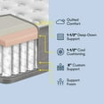 thumbnail image 3 of Serta SleepToGo 12" Medium Firm Hybrid Mattress, 3 of 11