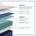 thumbnail image 4 of Sealy Winford Mattress (Available in Firm and Soft), 4 of 11