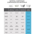 thumbnail image 11 of details by Becki Owens Freestanding Bathtub with Center Drain in Glossy White, 67" L x 31.5" W x 23.5" H, 11 of 13