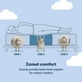 thumbnail image 9 of Serta Classic Bayfield Euro-Top Mattress (Available in Medium, Plush, and Firm), 9 of 11