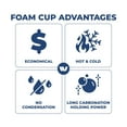 thumbnail image 5 of WinCup Foam Drink Cups 18 Series, White, Multi ct., 5 of 6