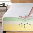 thumbnail image 6 of Zinus Night Therapy Memory Foam RV Short Queen Mattress, 6 of 8
