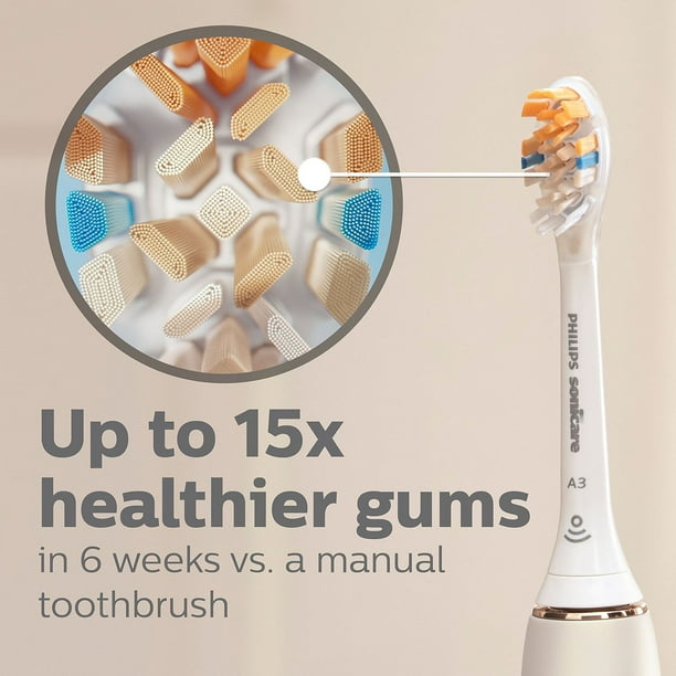 Philips Sonicare Premium All-in-One Replacement Toothbrush Heads