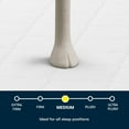 thumbnail image 3 of Serta 8" Five Star Mattress Sleepscape Medium Innerspring Mattress, 3 of 9