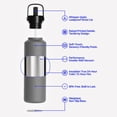 thumbnail image 4 of FIFA World Cup 2026 Performance 24oz Insulated Water Bottle, 2-Pack, 4 of 4