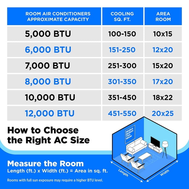 Midea 8,000 DOE, 12, 000 BTU ASHRAE SmartCool Portable Air Midea 8,000 DOE, 12, 000 BTU ASHRAE SmartCool Portable Air