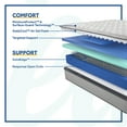 thumbnail image 4 of Sealy Posturepedic Spring Bowie Medium Mattress Set, 4 of 8