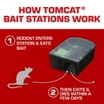 thumbnail image 4 of Tomcat Rat & Mouse Killer, Child & Dog Resistant, Disposable Station Value Pack - 2 Pre-filled Disposable Bait Stations, 4 of 11