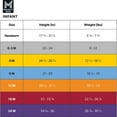 thumbnail image 7 of Member's Mark Baby 5 Pack Bodysuits, 7 of 7