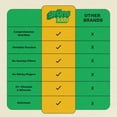 thumbnail image 4 of Gruns Kids Organic Superfood Greens Multivitamin Gummies, 25 ct., 4 of 8