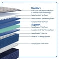 thumbnail image 4 of Sealy Wellbrook Mattress (Available in Medium and Soft), 4 of 11