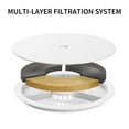 thumbnail image 4 of Petkit Eversweet Solo SE Smart Pet Water Fountain, 4 of 8