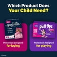 thumbnail image 9 of Goodnites Nighttime Bedwetting Underwear for Girls, Sizes Extra Small - Extra Extra Large, 9 of 15