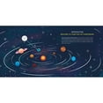 thumbnail image 2 of Pop-Up Planetarium, Hardcover, 2 of 3